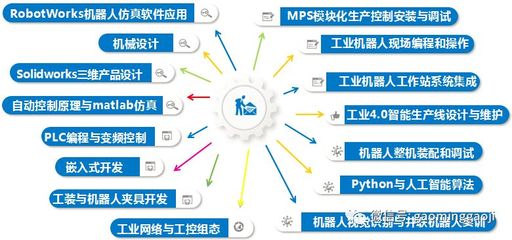 工業機器人應用技術推廣 高明高級技校政、校、企合作示范項目啟航