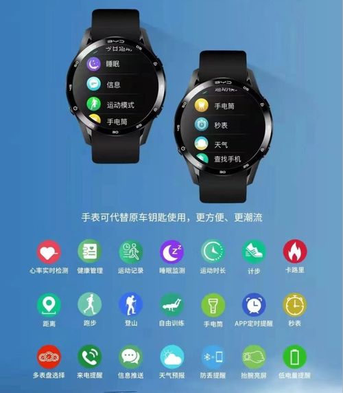 比亞迪跨界推智能手表 一步解鎖，擁抱未來出行